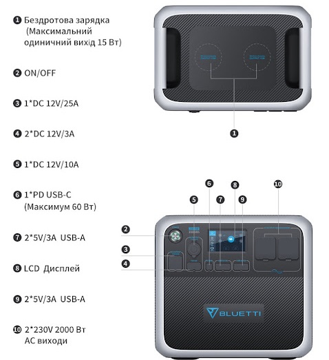 На границе возможностей: зарядная станция Bluetti PowerOak AC200P